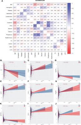 Lymphocyte-to-C reactive protein ratio as novel inflammatory marker for predicting outcomes in hemodialysis patients: A multicenter observational study